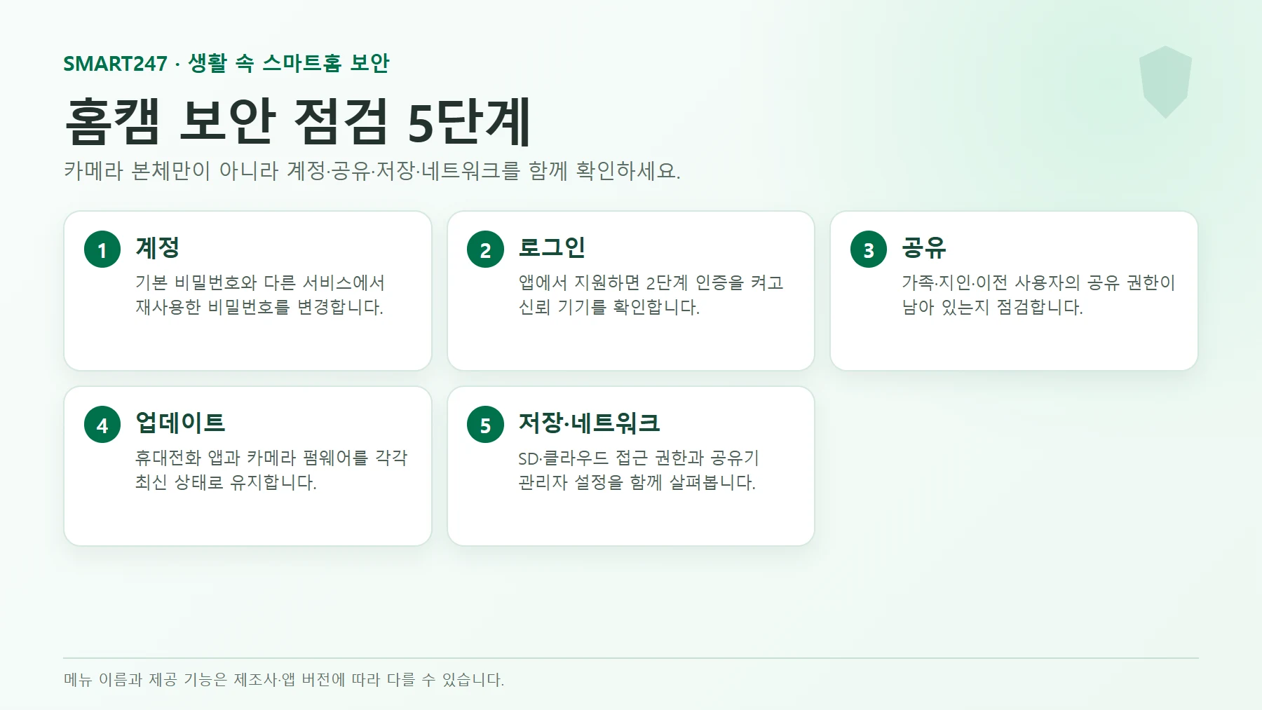 홈캠 계정, 로그인, 공유 권한, 업데이트, 저장과 네트워크를 확인하는 보안 점검 5단계