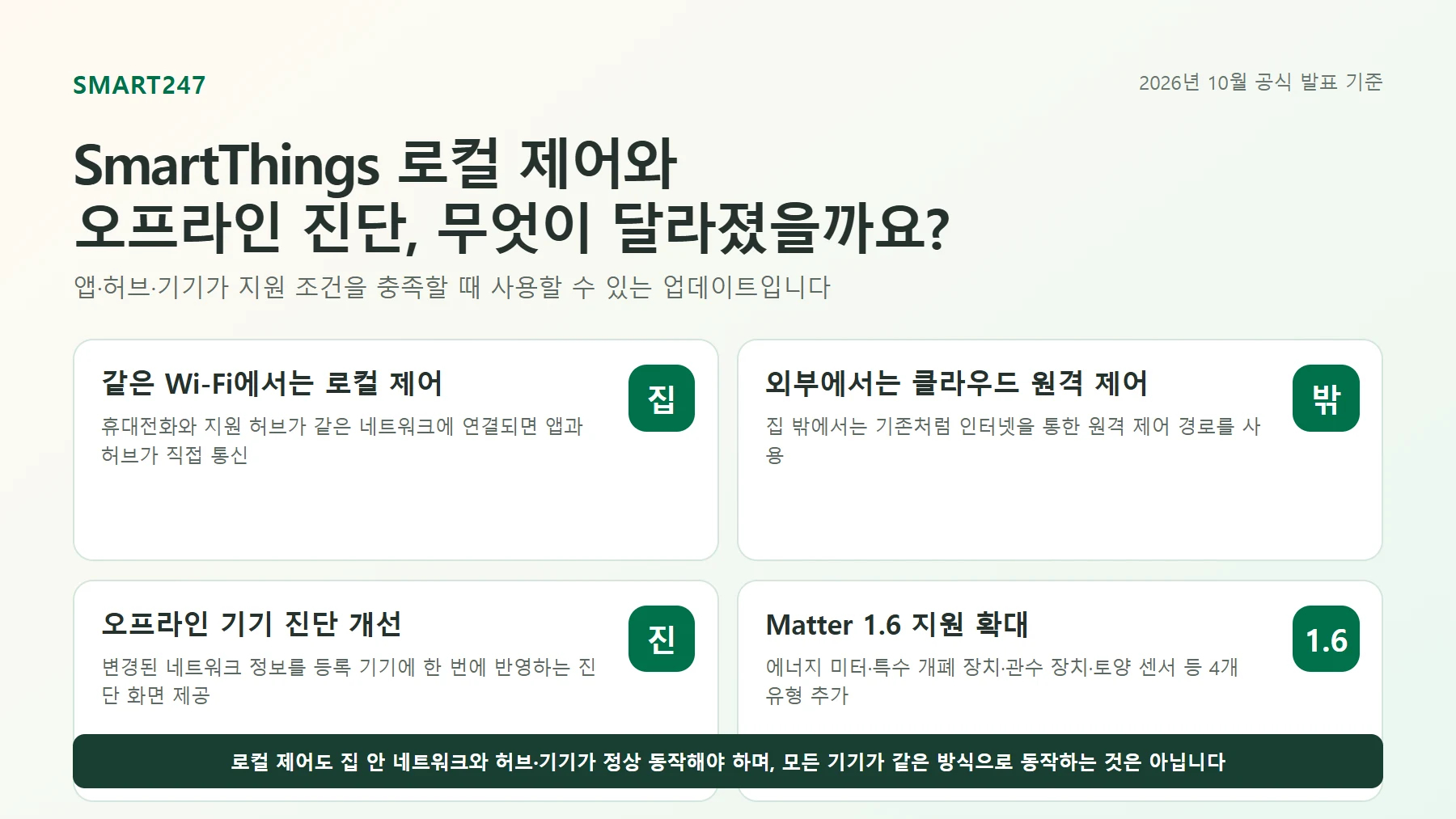 SmartThings 로컬 제어, 클라우드 원격 제어, 오프라인 기기 진단, Matter 1.6 지원 변화